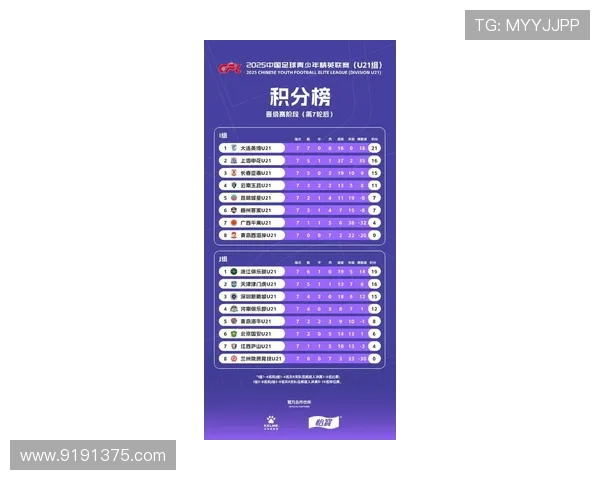 北京足球队在联合会杯积分榜上以82分稳居第一名展现强劲实力