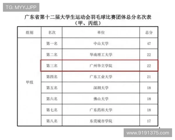 赛后分析：北京羽毛球队与广州羽毛球队速度对比及战术探讨